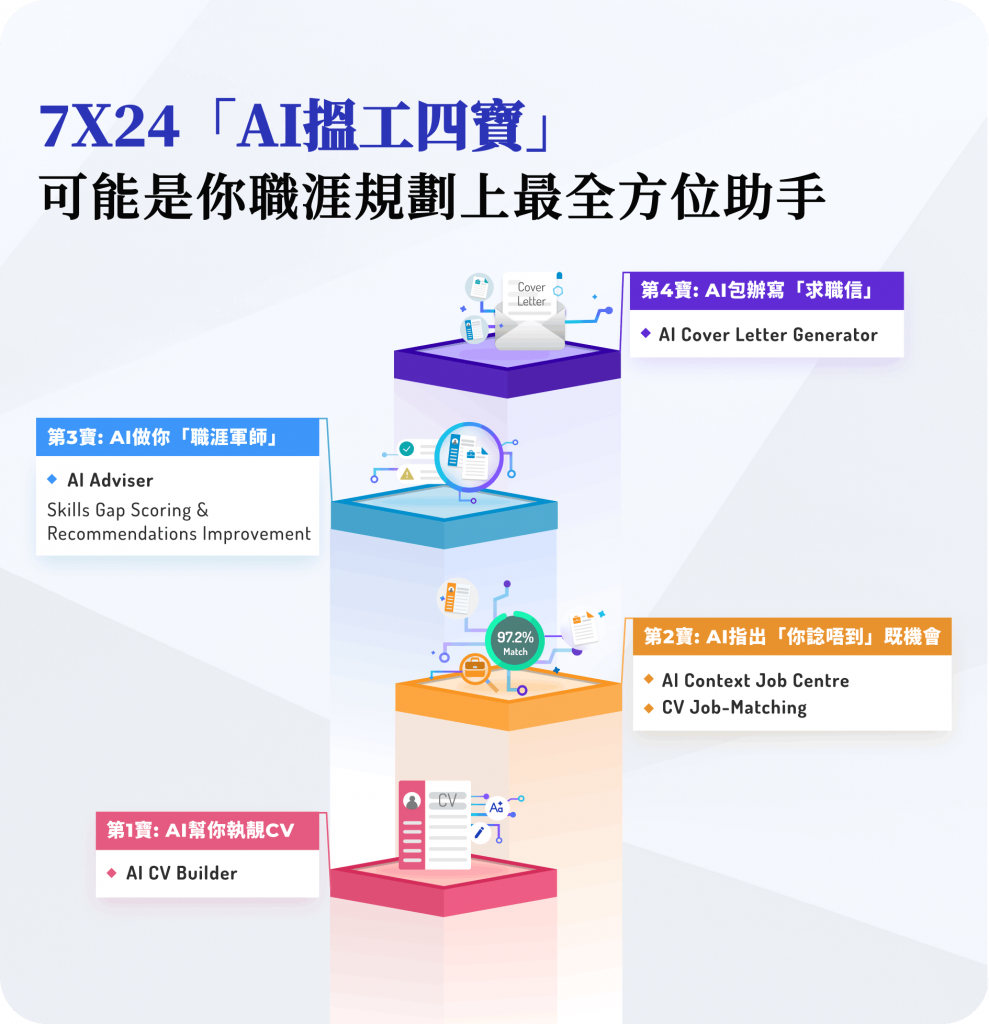 RoadShow_AI搵工四寶